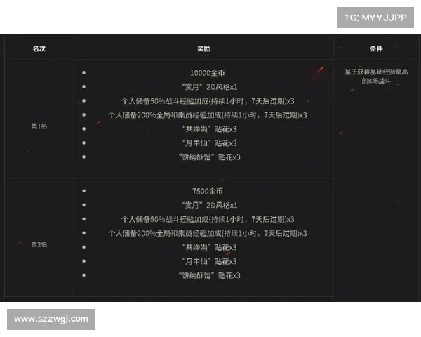 轻松完成坦克世界每日挑战全攻略助你快速提升战力和奖励 轻松完成坦克世界每日挑战全攻略助你快速提升战力和奖励